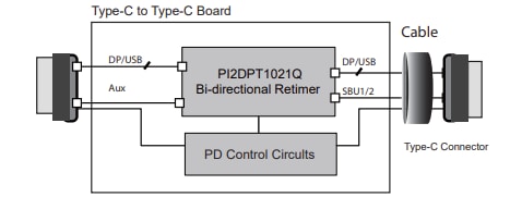 Diodes Incorporated Resynchroniseur bidirectionnel PI2DPT1021Q